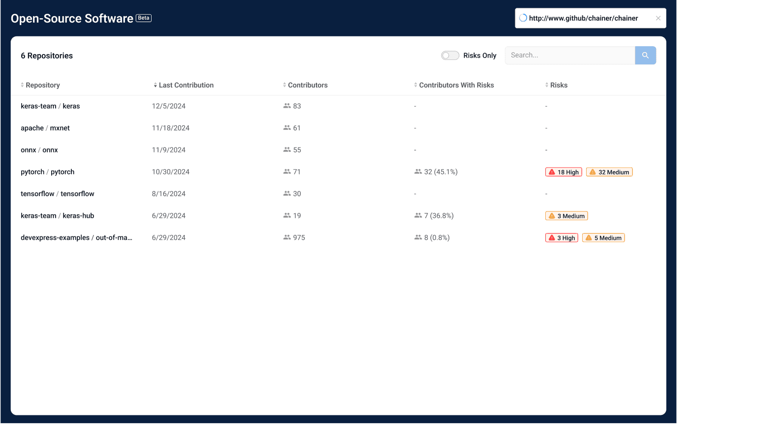 Vetting New Open Source Libraries